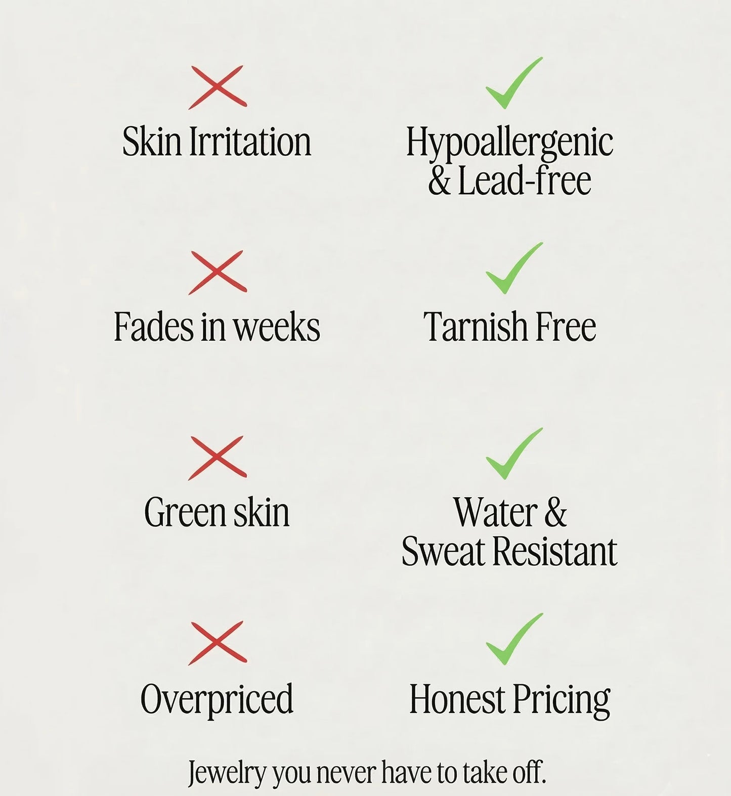 Comparison graphic showing Liora Senar jewelry benefits: hypoallergenic, tarnish-free, water-resistant, and honest pricing vs common issues like irritation, fading, and green skin