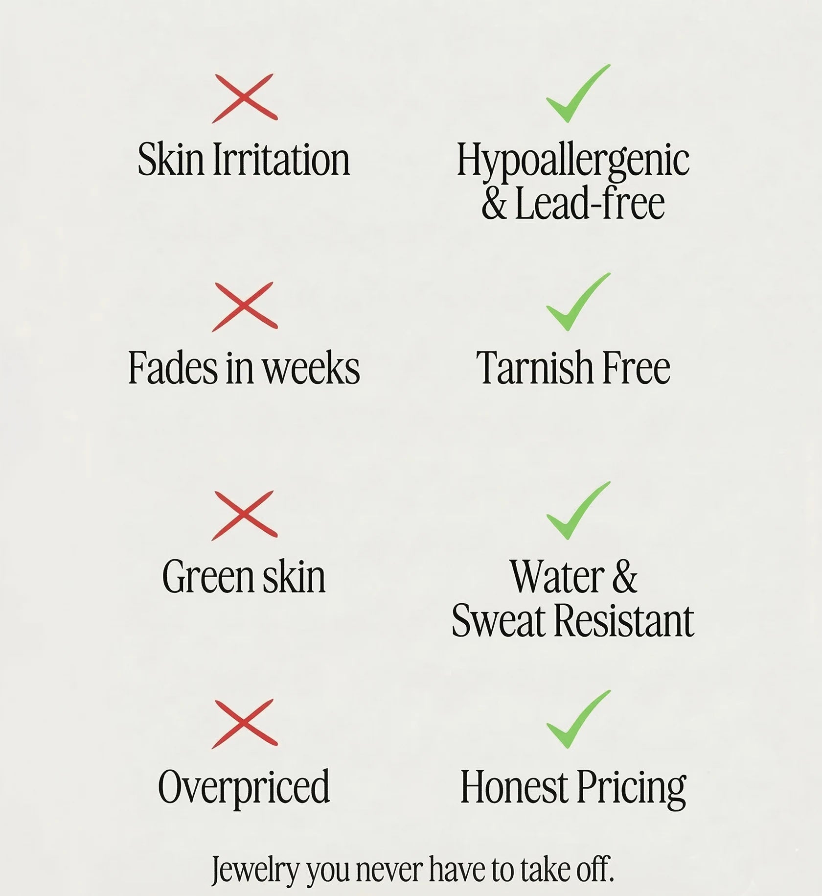 Comparison graphic showing Liora Senar jewelry benefits: hypoallergenic, tarnish-free, water-resistant, and honest pricing vs common issues like irritation, fading, and green skin