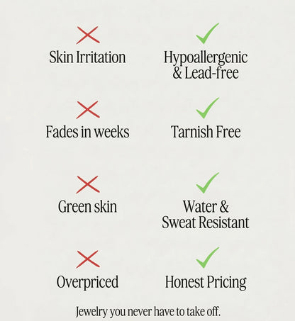 Comparison graphic showing Liora Senar jewelry benefits: hypoallergenic, tarnish-free, water-resistant, and honest pricing vs common issues like irritation, fading, and green skin